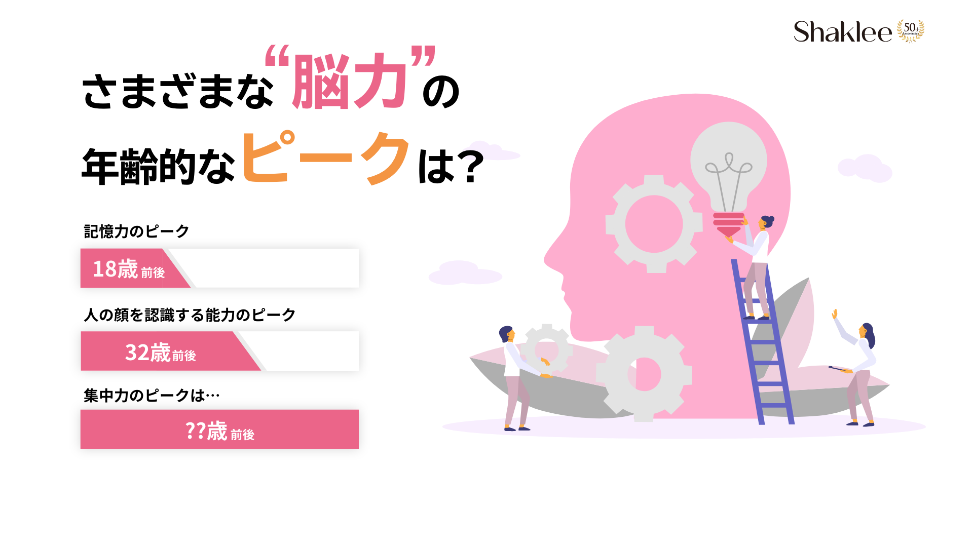さまざまな“脳力”の年齢的なピークは？