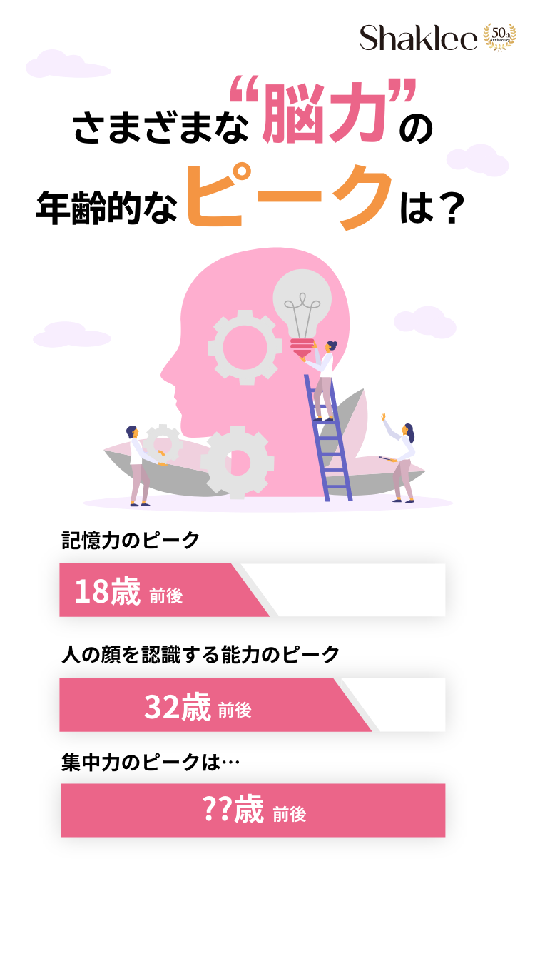 さまざまな“脳力”の年齢的なピークは？