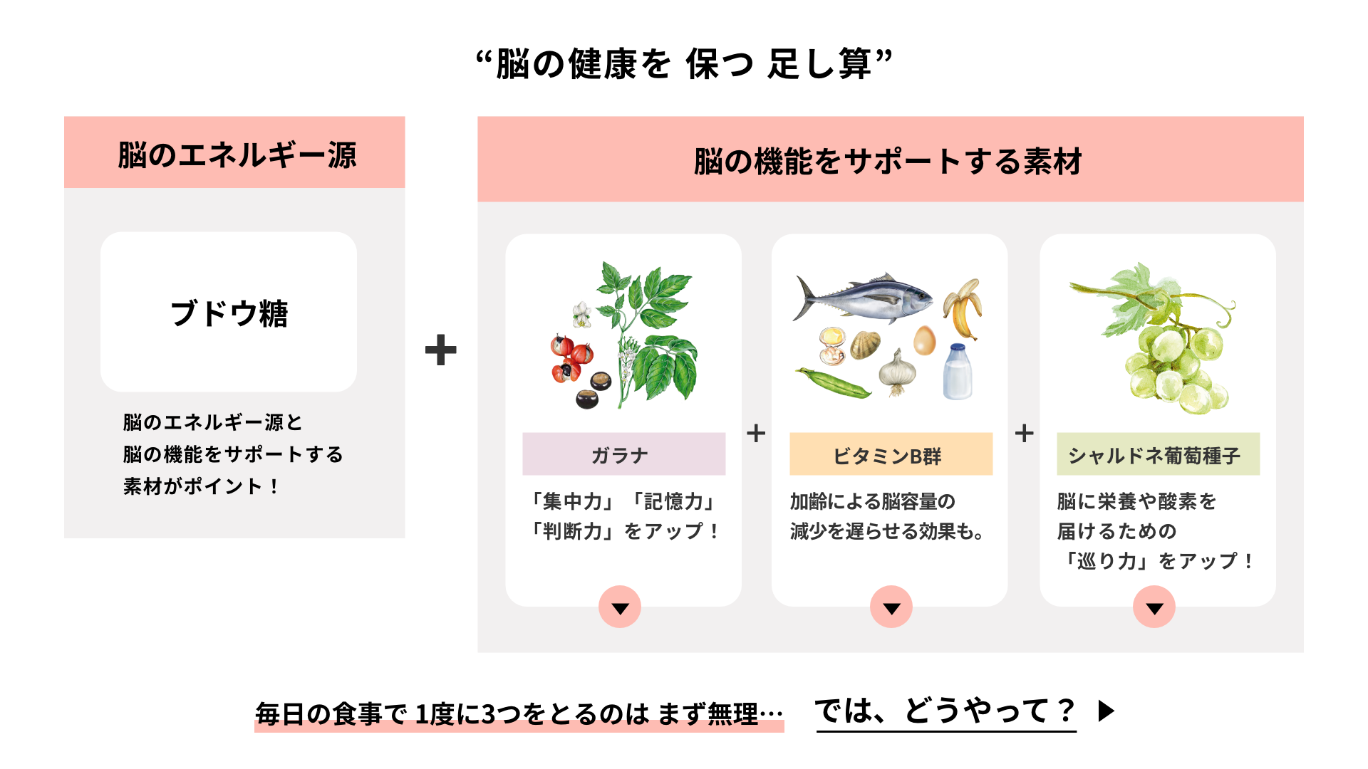 脳の健康を保つ足し算