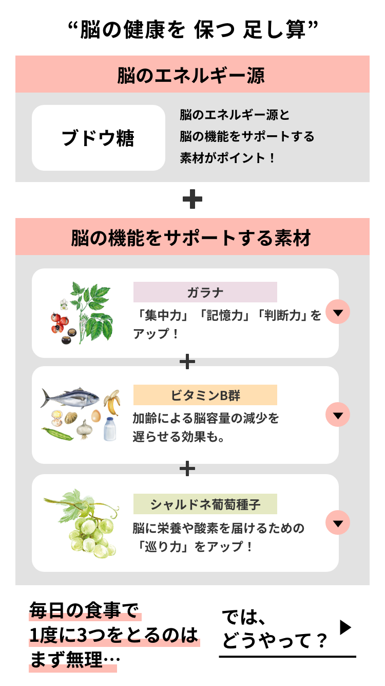 脳の健康を保つ足し算